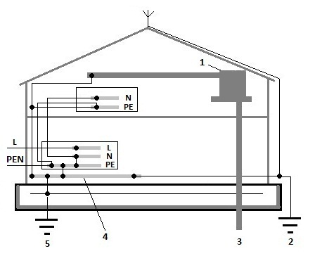 Схема заземления дома